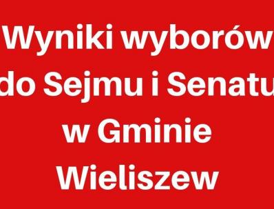 Wyniki wyborów do Sejmu i Senatu w Gminie Wieliszew